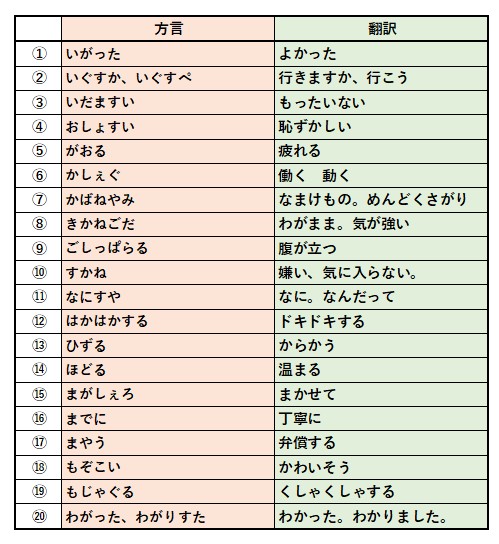 宮城 仙台のダスキン 連続テレビ小説の舞台 宮城弁 仙台の子育てママのための情報サイト